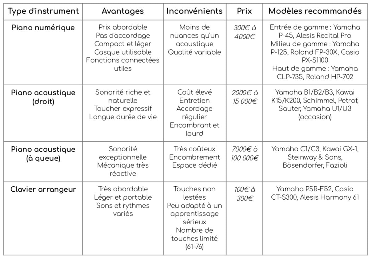 tableau comparatif